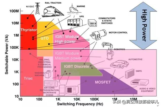 Technical status and characteristics of high power IGBT chip